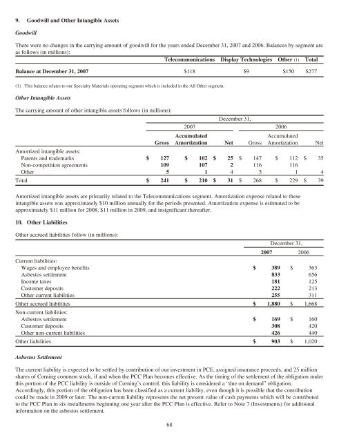 Corning 2007 Annual Report