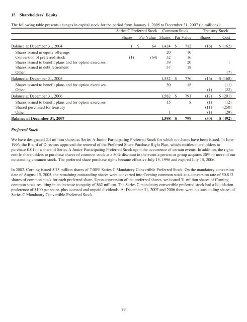 Corning 2007 Annual Report