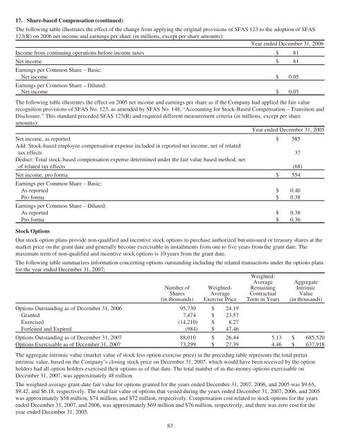 Corning 2007 Annual Report