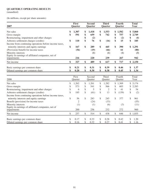 Corning 2007 Annual Report