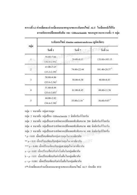 à¹à¸à¸¢à¸ªà¹à¸à¸£à¸à¹à¸à¹à¸à¹à¸à¸à¸´à¸ - à¸¡à¸«à¸²à¸§à¸´à¸à¸¢à¸²à¸¥à¸±à¸¢à¸£à¸²à¸à¸ à¸±à¸à¸à¸£à¸°à¸à¸à¸£