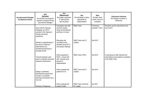 linked document - Copperfield College