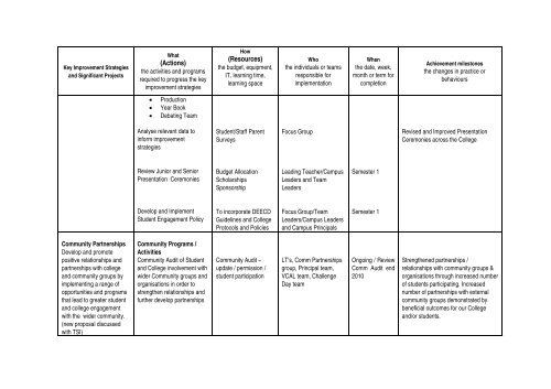 linked document - Copperfield College