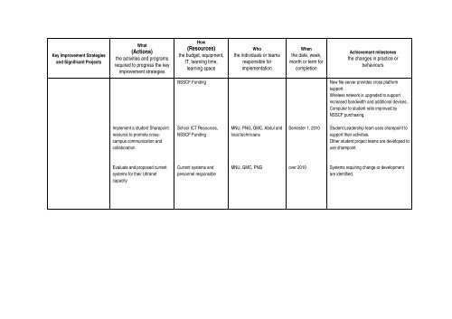 linked document - Copperfield College