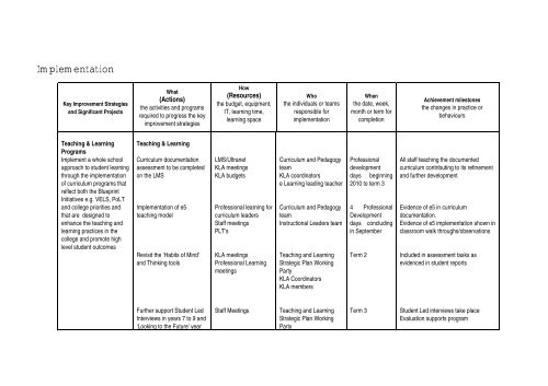 linked document - Copperfield College