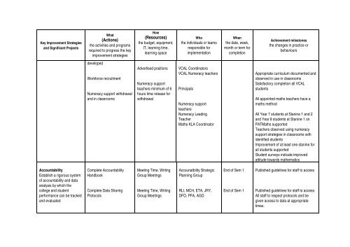 linked document - Copperfield College