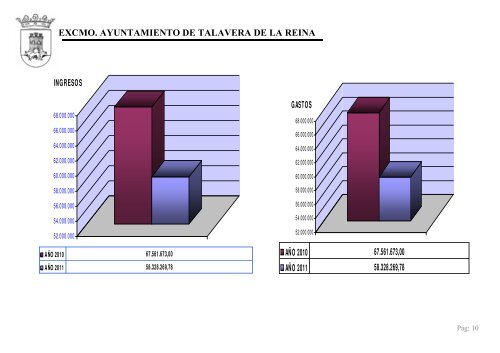 Presupuesto 2011 - ISOTools