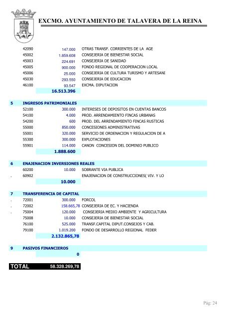 Presupuesto 2011 - ISOTools