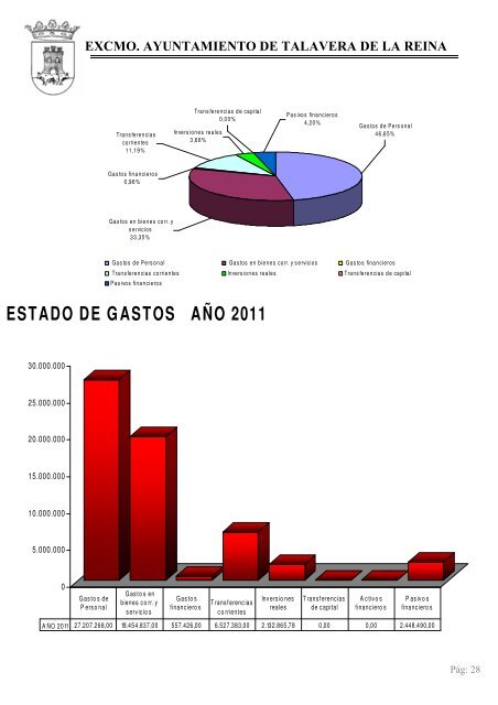 Presupuesto 2011 - ISOTools