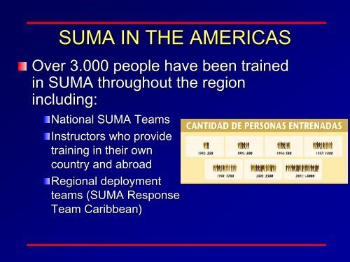 Presentation of SUMA