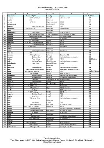 Liste MV - Segler-Verband Mecklenburg-Vorpommern eV