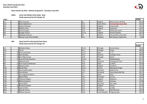 Dance World Cup Results 2013 Saturday 6 July 2013 Dance World ...