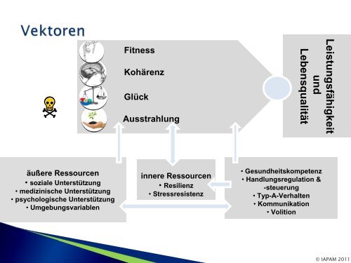 soziale Unterstützung