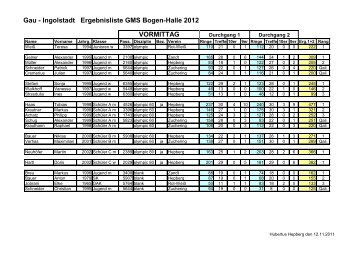 Ergebnisliste_GMS_Halle_2012 - Hubertus Hepberg eV