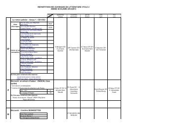 Copie 3 de PLANNING GENERAL PRET OUVRAGES 2012 2013(1)