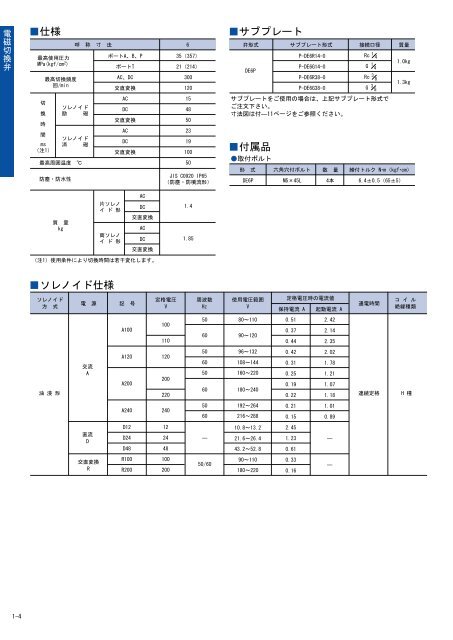 Kawasakiä¸è¬æ±ç¨ãã«ãï¼PDFï¼10MBï¼