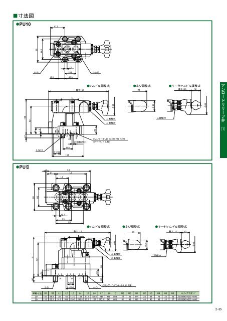 Kawasakiä¸è¬æ±ç¨ãã«ãï¼PDFï¼10MBï¼