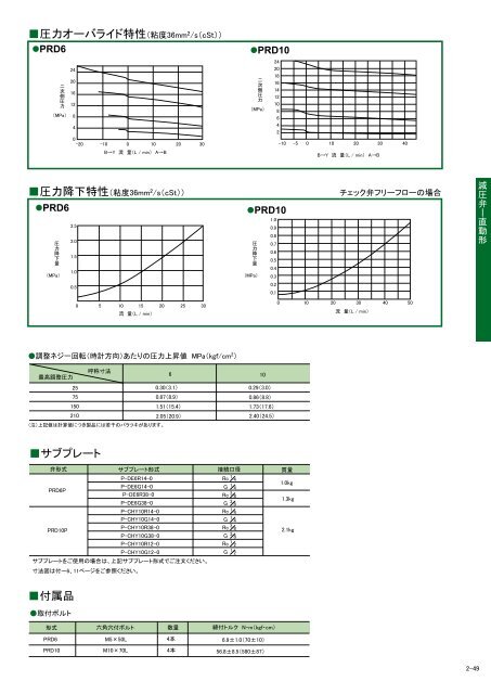 Kawasakiä¸è¬æ±ç¨ãã«ãï¼PDFï¼10MBï¼