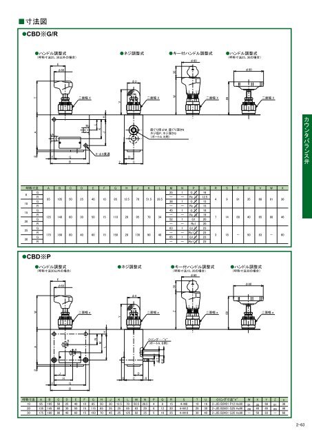 Kawasakiä¸è¬æ±ç¨ãã«ãï¼PDFï¼10MBï¼