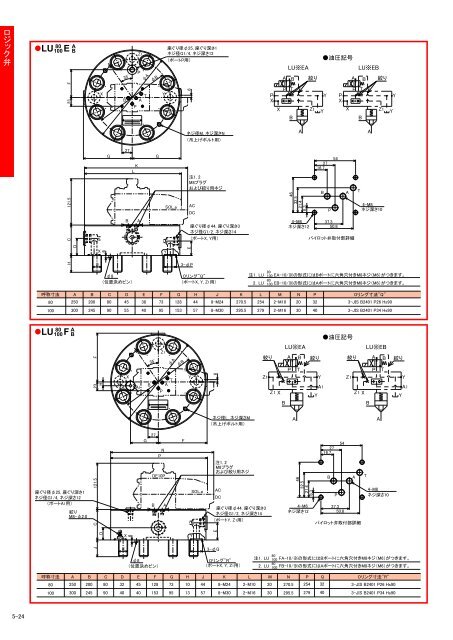 Kawasakiä¸è¬æ±ç¨ãã«ãï¼PDFï¼10MBï¼