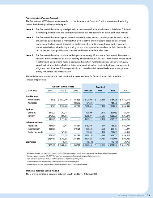 2012 Financial Statements - Workers' Compensation Board
