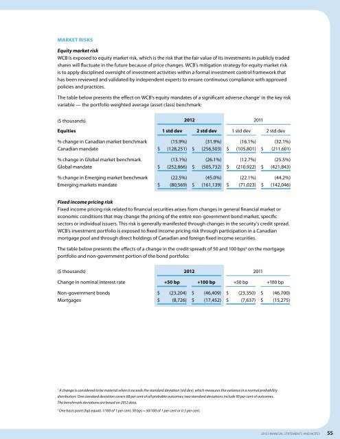 2012 Financial Statements - Workers' Compensation Board