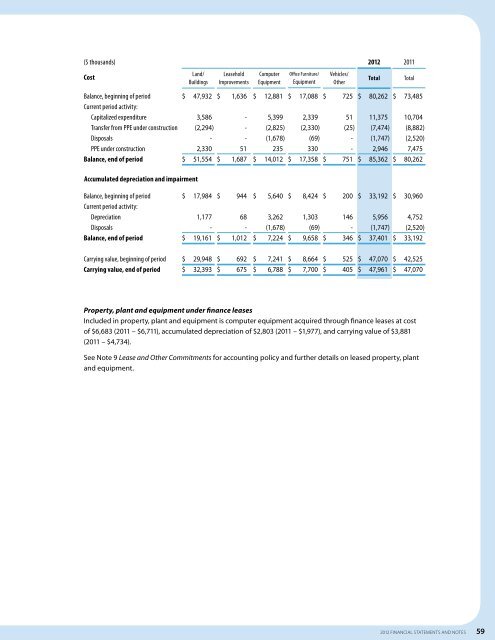 2012 Financial Statements - Workers' Compensation Board