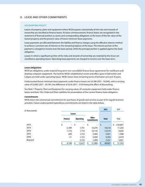 2012 Financial Statements - Workers' Compensation Board