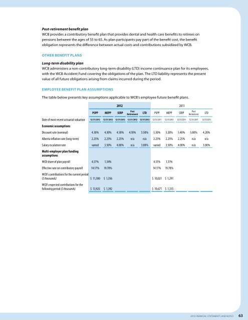 2012 Financial Statements - Workers' Compensation Board