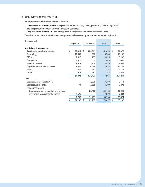 2012 Financial Statements - Workers' Compensation Board