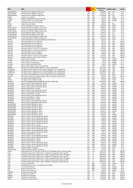 M09-RS Lorencic PriceList 09-2012 Basis PDF.xlsx