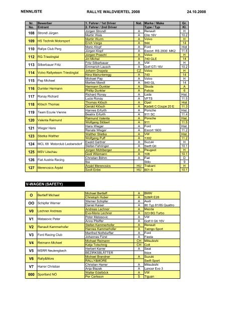 Nennliste - Rallye Team Kovar