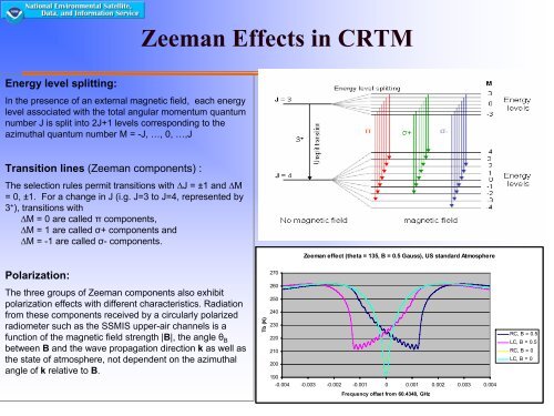 Surface Emissivity Modeling - University of WisconsinâMadison