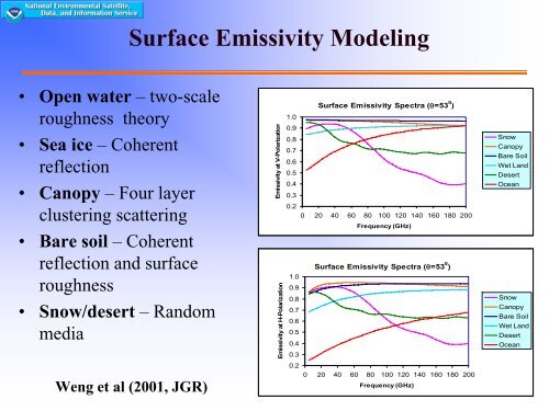 Surface Emissivity Modeling - University of WisconsinâMadison