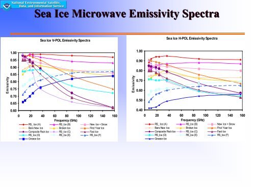 Surface Emissivity Modeling - University of WisconsinâMadison