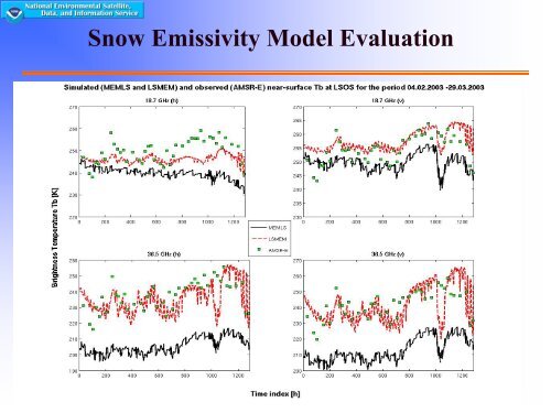 Surface Emissivity Modeling - University of WisconsinâMadison