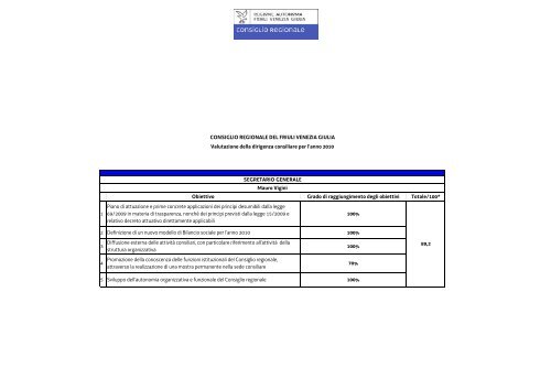 Scheda valutazione della dirigenza per l'anno 2010 - Consiglio ...