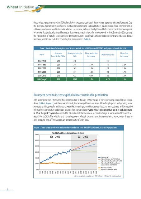 An international vision for wheat improvement - Wheat Initiative