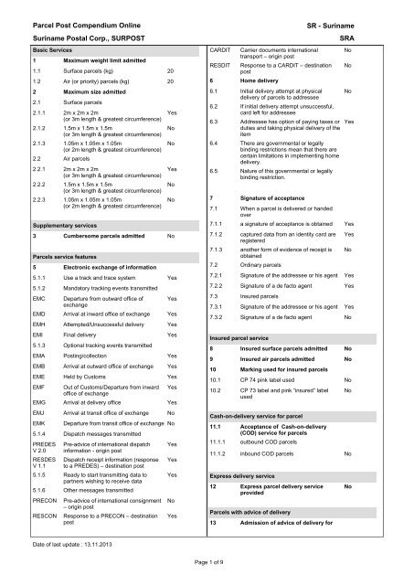 Parcel Post Compendium Online Suriname Postal Corp., SURPOST ...