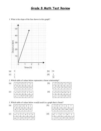 7th Grade Math, Review for Final  Part 2