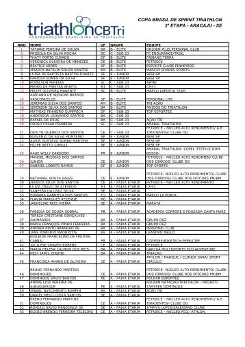 copa brasil de sprint triathlon 2Ã‚Âª etapa - aracaju - se - ConfederaÃƒÂ§ÃƒÂ£o ...