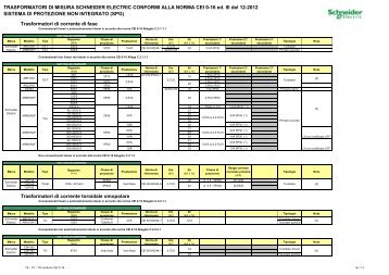 Trasduttori TA, TO e TV ai fini della norma CEI ... - Schneider Electric