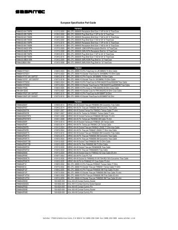 European Spec Sheet.pdf - Sabritec