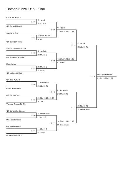 Herren-Einzel U17 - Final - Badminton