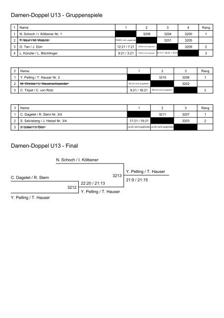Herren-Einzel U17 - Final - Badminton