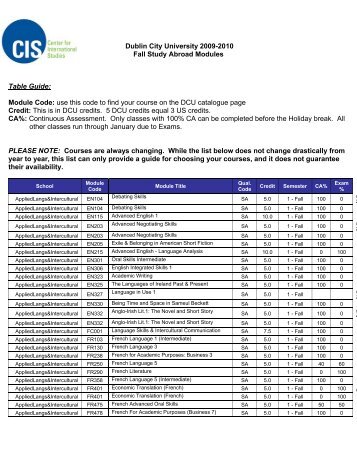 Module Code