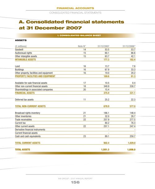 2007 Annual report - Groupe M6