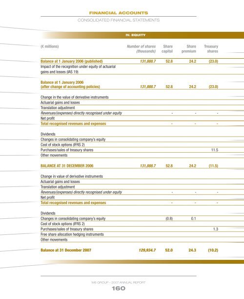 2007 Annual report - Groupe M6