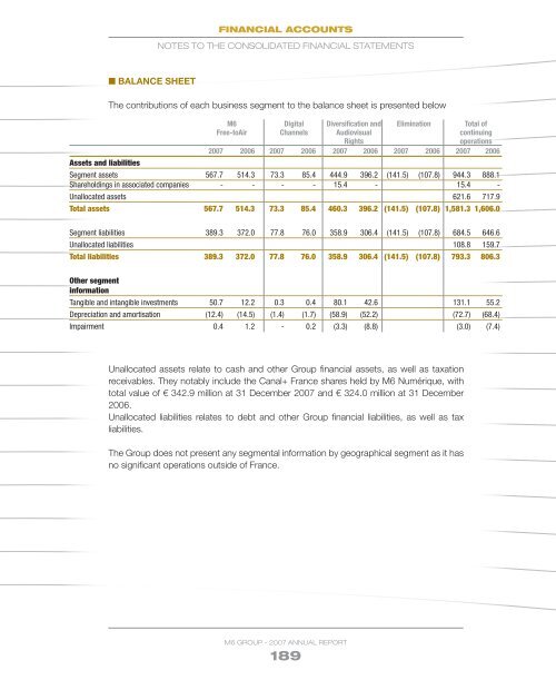 2007 Annual report - Groupe M6