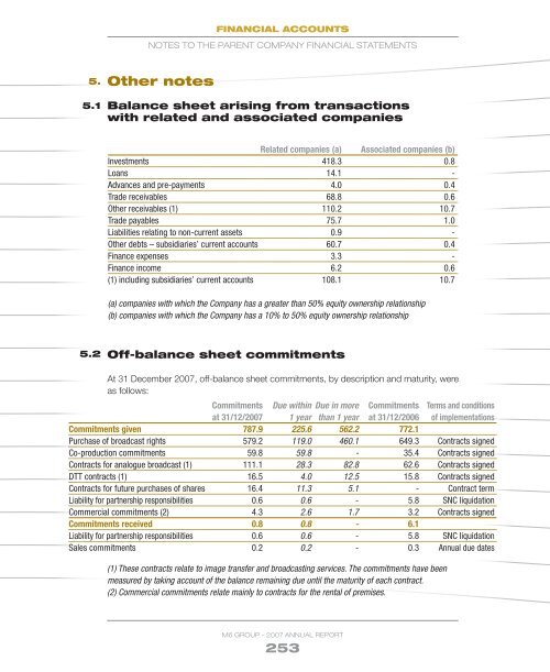 2007 Annual report - Groupe M6